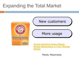 Expanding the Total Market 
New customers 
More usage 
Promo Segmen Nona Planta 
Resipi Warisanku @ Tv3! (Setiap 
Ahad) 
Planta, Mayonnaise 
 
