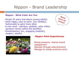 Nippon - Brand Leadership 
Nippon - What Color Are You 
•Target 25 years and above (young adults) 
•show happy, easy to paint, icon (blobby), 
fashionable to paint more often 
•a new need : odorless, spotless, solar reflect 
(product names reflect the benefits) 
•Contemporary, fun, engaging (website), 
modern, colorful 
Nippon Paint Superheroes 
Brand presence, intense brand 
engagement 
Educate through advertisement 
Manage to charge premium price 
 
