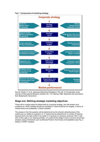 Fig.1 : Components of marketing strategy

Source: Doyle, P. et al. Japanese Marketing Strategies in the UK: A Comparative study,
Journal of International Business Studies Vol. 17(1) Spring 1986. Reprinted with permission
from Butterworth Heinemann.

Stage one: Defining strategic marketing objectives
These will to a large extent be determined by corporate strategy, and will answer such
questions as: which markets should we compete in? what should be our targets, in terms of
market share and profitability, in these markets?
The answer to the first question will be determined by the inherent attractiveness of the
market and our ability to compete in it. A market may be attractive for a number of reasons:
because there are high profits to be made in it; because it is growing; because it fits in well
with or fills a gap in our existing portfolio. It is useful at this stage to carry out some structured
analysis using a framework such as Michael Porter's Five Forces of Competition (see Fig. 2.
below) or SWOT analysis.

 