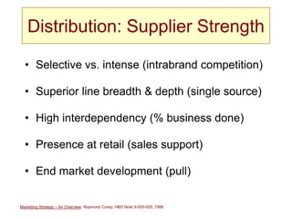 Marketing Strategy – An Overview, Raymond Corey, HBS Note 9-500-005, 1999
Distribution: Supplier Strength
• Selective vs. intense (intrabrand competition)
• Superior line breadth & depth (single source)
• High interdependency (% business done)
• Presence at retail (sales support)
• End market development (pull)
 