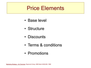 Marketing Strategy – An Overview, Raymond Corey, HBS Note 9-500-005, 1999
Price Elements
• Base level
• Structure
• Discounts
• Terms & conditions
• Promotions
 