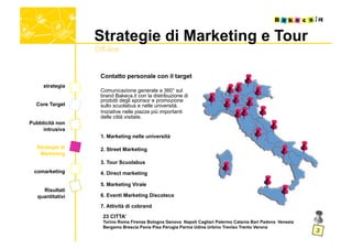 Strategie di Marketing e Tour
                  Off-line


                    Contatto personale con il target
     strategia
                    Comunicazione generale a 360° sul
                    brand Bakeca.it con la distribuzione di
                    prodotti degli sponsor e promozione
  Core Target       sullo scuolabus e nelle università.
                    Iniziative nelle piazze più importanti
                    delle città visitate.
Pubblicità non
     intrusiva
                    1. Marketing nelle università

  Strategie di      2. Street Marketing
   Marketing
                    3. Tour Scuolabus
 comarketing        4. Direct marketing

                    5. Marketing Virale
     Risultati
   quantitativi     6. Eventi Marketing Discoteca

                    7. Attività di cobrand
                     23 CITTA’
                     Torino Roma Firenze Bologna Genova Napoli Cagliari Palermo Catania Bari Padova Venezia
                     Bergamo Brescia Pavia Pisa Perugia Parma Udine Urbino Treviso Trento Verona
 
