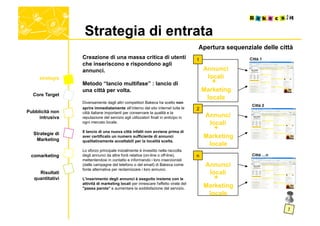 Strategia di entrata
                                                                                     Apertura sequenziale delle città
                  Creazione di una massa critica di utenti                           1                Città 1
                  che inseriscono e rispondono agli
                  annunci.                                                               Annunci
     strategia                                                                            locali
                  Metodo “lancio multifase” : lancio di                                     +
                  una città per volta.                                                   Marketing
  Core Target
                                                                                          locale
                  Diversamente dagli altri competitori Bakeca ha scelto non
                                                                                                       Città 2
                  aprire immediatamente all’interno del sito internet tutte le       2
Pubblicità non    città italiane importanti per conservare la qualità e la
     intrusiva    reputazione del servizio agli utilizzatori finali in anticipo in        Annunci
                  ogni mercato locale.                                                     locali
                  Il lancio di una nuova città infatti non avviene prima di
                                                                                            +
  Strategie di
   Marketing
                  aver certificato un numero sufficiente di annunci                      Marketing
                  qualitativamente accettabili per la località scelta.
                                                                                          locale
                  Lo sforzo principale inizialmente è investito nella raccolta
 comarketing      degli annunci da altre fonti relative (on-line o off-line),        n                 Città …n
                  mettentendosi in contatto e informando i loro inserzionisti
                  (dalle campagne del telefono o del email) di Bakeca come                Annunci
                  fonte alternativa per reclamizzare i loro annunci.
     Risultati                                                                             locali
   quantitativi   L'inserimento degli annunci è eseguito insieme con le                     +
                  attività di marketing locali per innescare l'effetto virale del
                  "passa parola“ e aumentare la soddisfazione del servizio.              Marketing
                                                                                          locale
 