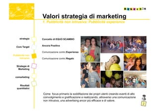 Valori strategia di marketing
                  1. Pubblicità non intrusiva: Pubblicità experience



     strategia    Concetto di EQUO SCAMBIO

                  Ancora Positiva
  Core Target

                  Comunicazione contro Esperienza
Pubblicità non
     intrusiva    Comunicazione contro Regalo


  Strategie di
   Marketing


 comarketing


     Risultati
   quantitativi

                  Come focus primario la soddifazione dei propri utenti creando eventi di alto
                  coinvolgimento e gratificazione e realizzando, attraverso una comunicazione
                  non intrusiva, una advertising ancor più efficace e di valore.
 