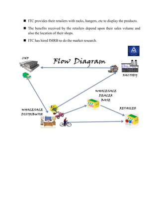  ITC provides their retailers with racks, hangers, etc to display the products.
 The benefits received by the retailers depend upon their sales volume and
also the location of their shops.
 ITC has hired IMRB to do the market research.

 