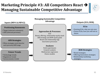MarketingStrategyChapter04-2.4.pptx