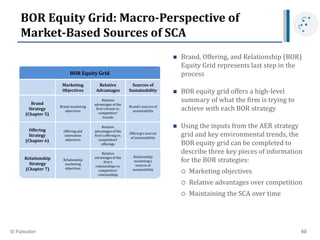 Equity Grid MarketingStrategyChapter04-2.4.pptx