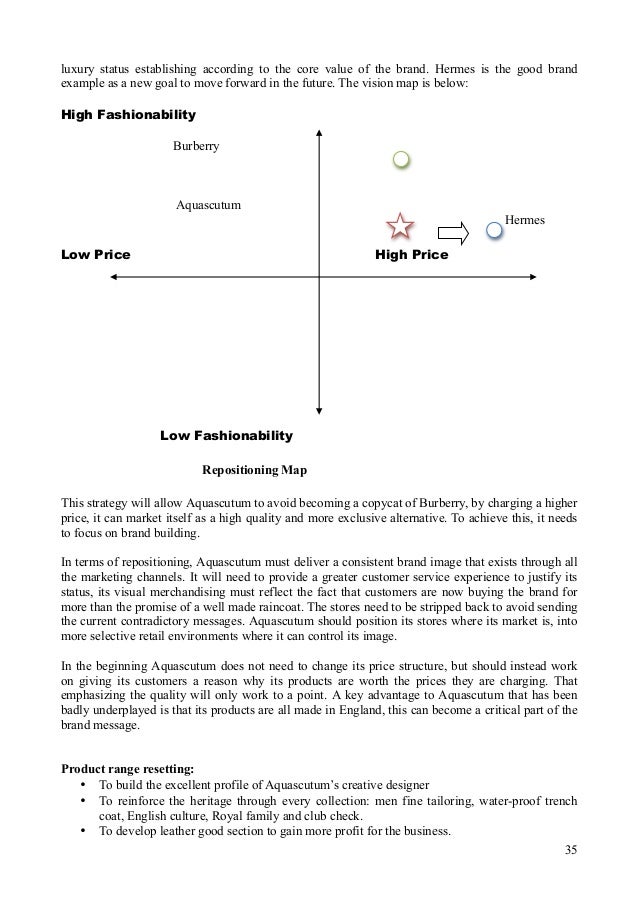 burberry price range