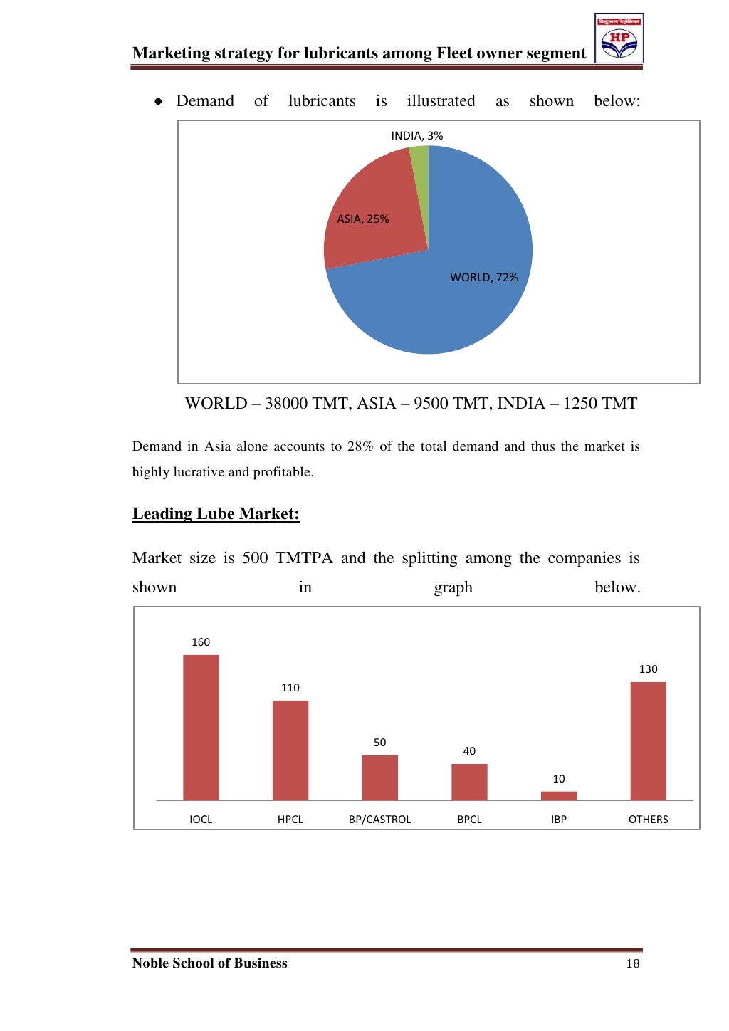 Marketing strategy for lubricants among fleet owner segment