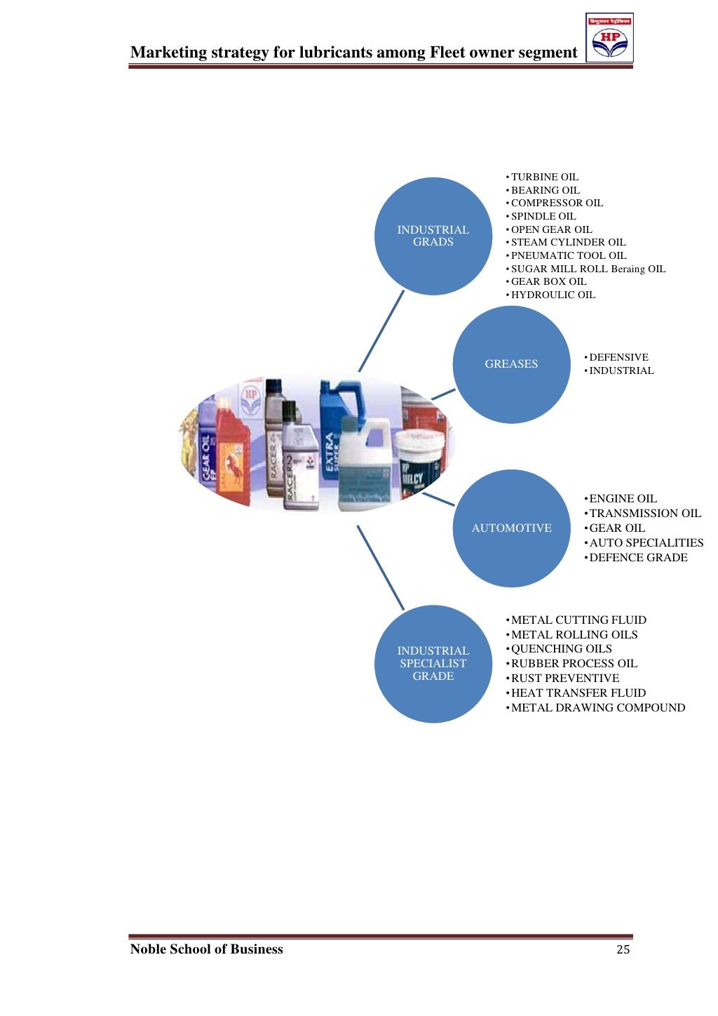 Marketing strategy for lubricants among fleet owner segment