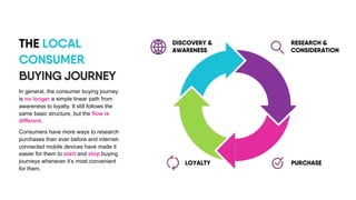 THE LOCAL
CONSUMER
BUYING JOURNEY
In general, the consumer buying journey
is no longer a simple linear path from
awareness...