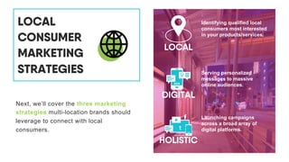 Next, we’ll cover the three marketing
strategies multi-location brands should
leverage to connect with local
consumers.
LO...