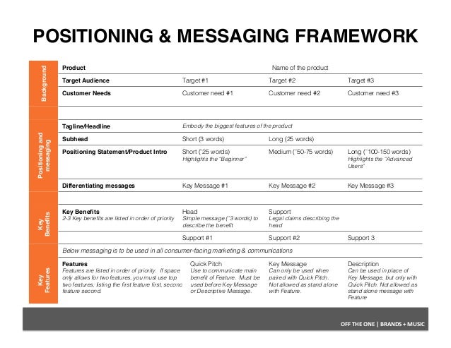 brand positioning statement examples