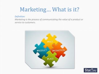 Marketing… What is it?
Definition:
Marketing is the process of communicating the value of a product or
service to customer...