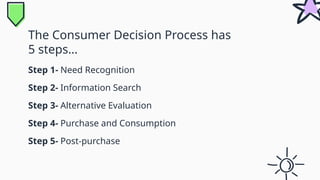 The Consumer Decision Process has
5 steps…
Step 1- Need Recognition
Step 2- Information Search
Step 3- Alternative Evaluation
Step 4- Purchase and Consumption
Step 5- Post-purchase
 