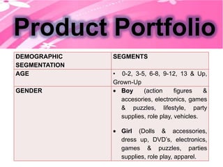 Product PortfolioPRODUCT PORTFOLIO