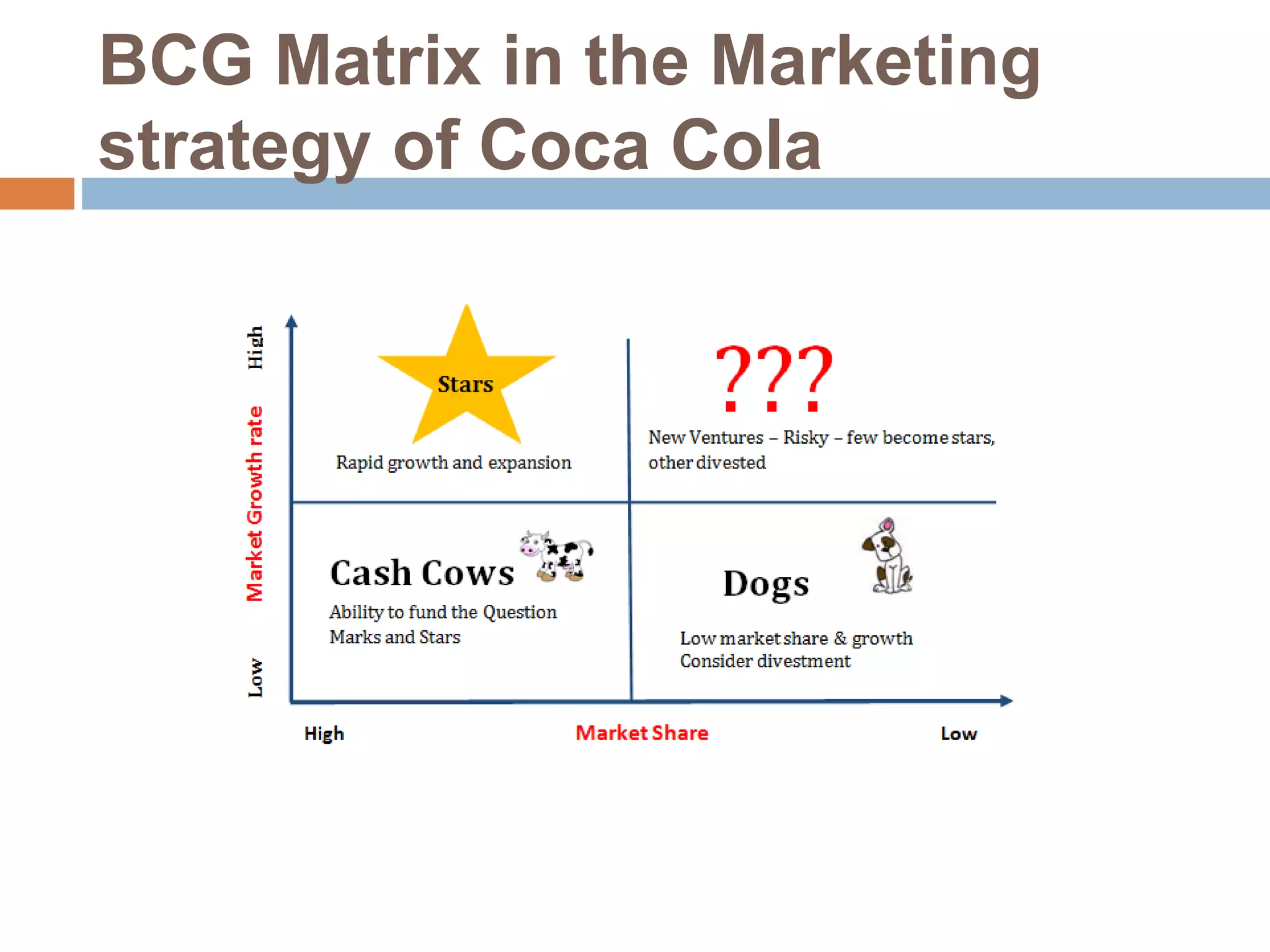 BCG Matrix in the Marketing
strategy of Coca Cola
 