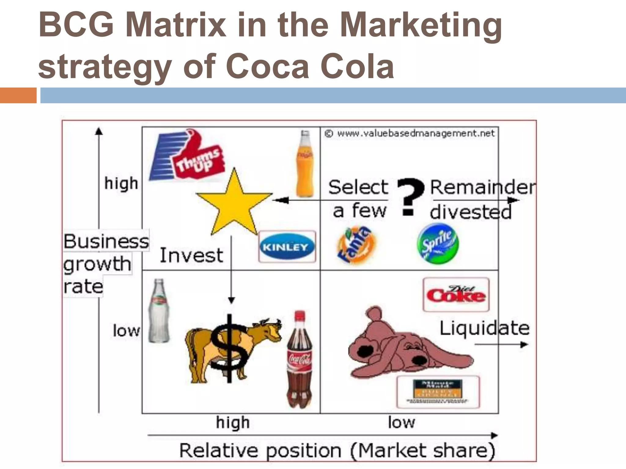 BCG Matrix in the Marketing
strategy of Coca Cola
 