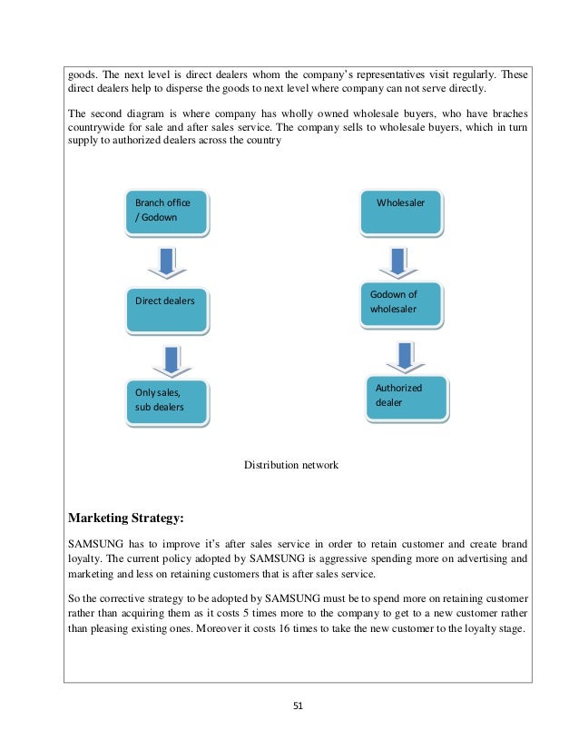 marketing strategy for samsung essay marketing strategy for samsung essay