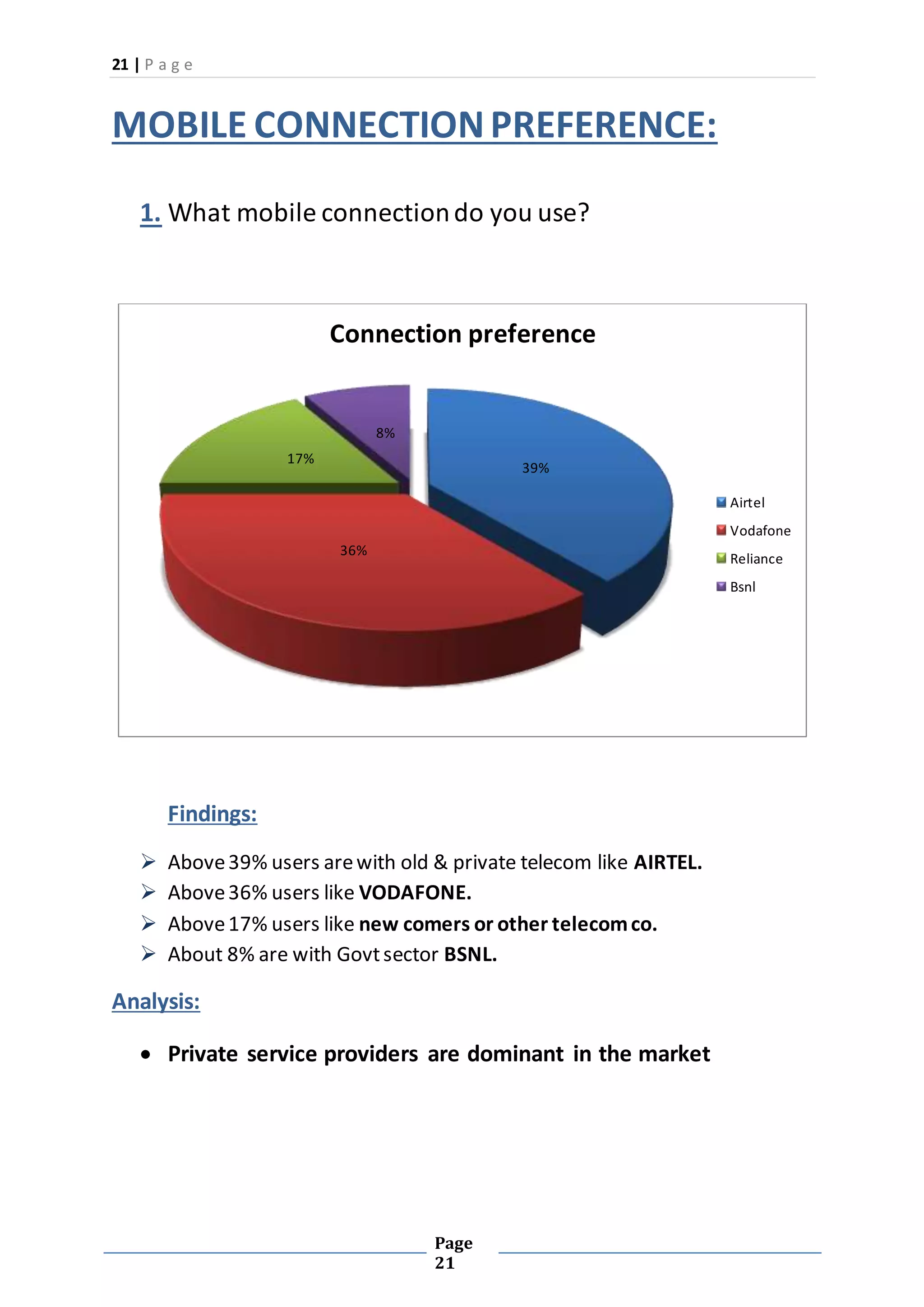 21 | P a g e
Page
21
MOBILE CONNECTIONPREFERENCE:
1. What mobile connectiondo you use?
Findings:
 Above39% users arewith old & private telecom like AIRTEL.
 Above36% users like VODAFONE.
 Above17% users like new comers or other telecomco.
 About 8% are with Govtsector BSNL.
Analysis:
 Private service providers are dominant in the market
39%
36%
17%
8%
Connection preference
Airtel
Vodafone
Reliance
Bsnl
 