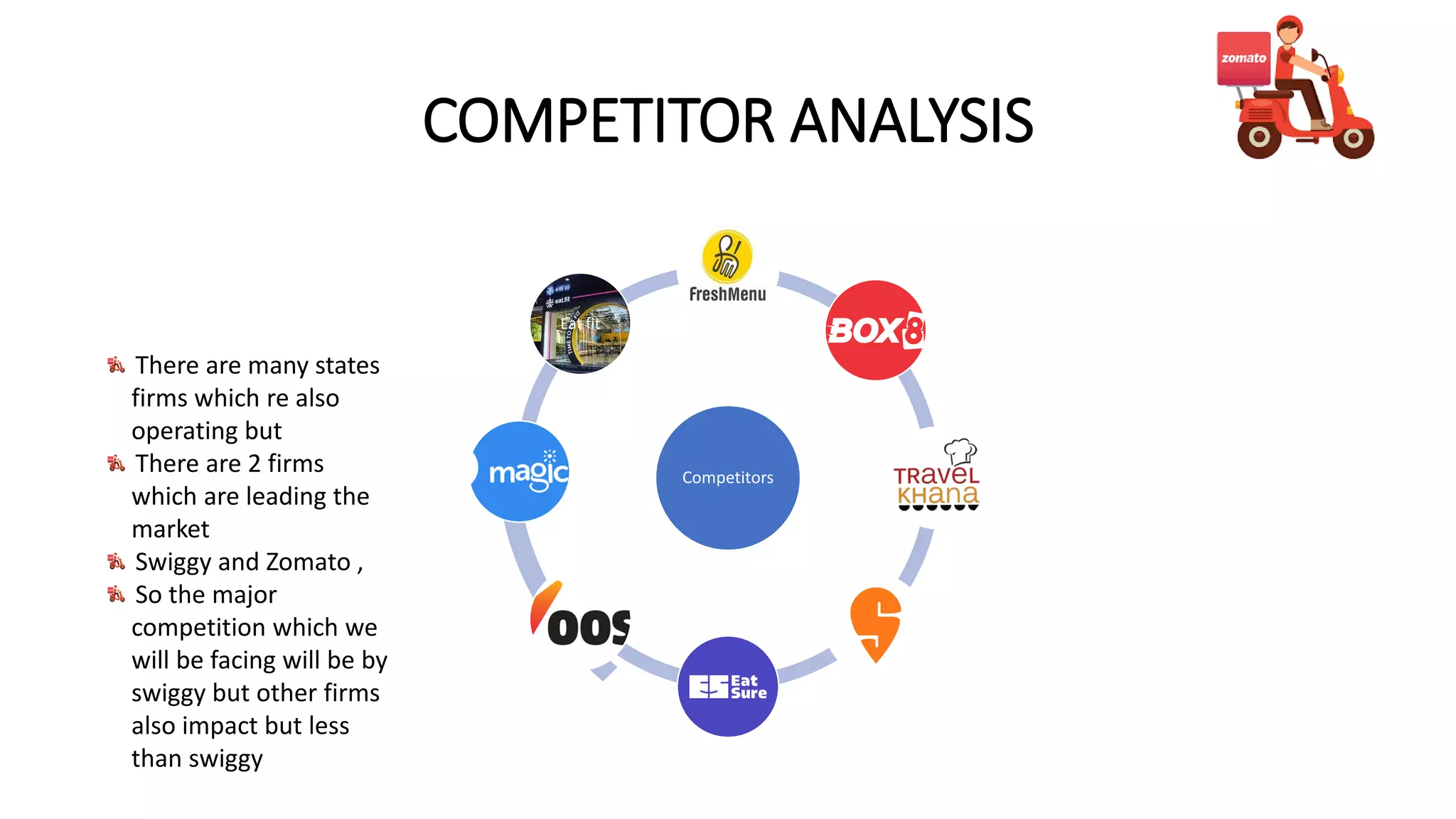 Zomato Compitators MARKETING STRATEGY OF ZOMATO by akash arora.pdf