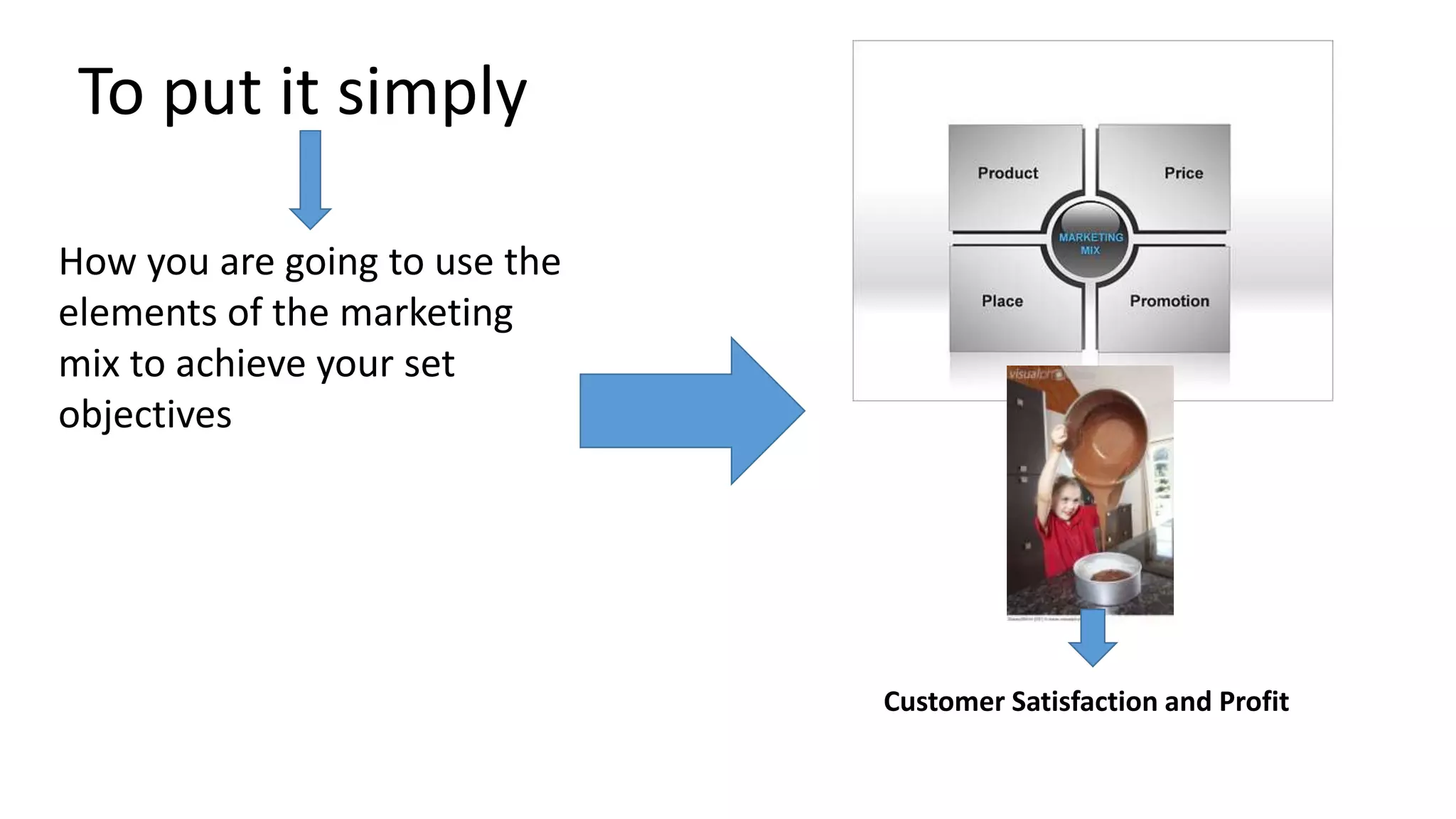 To put it simply
How you are going to use the
elements of the marketing
mix to achieve your set
objectives
Customer Satisfaction and Profit