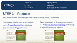 01 Values                                               04 Objectives
Strategy                           02 Vision        ...
