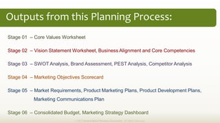 Outputs from this Planning Process:
Stage 01 – Core Values Worksheet

Stage 02 – Vision Statement Worksheet, Business Alig...