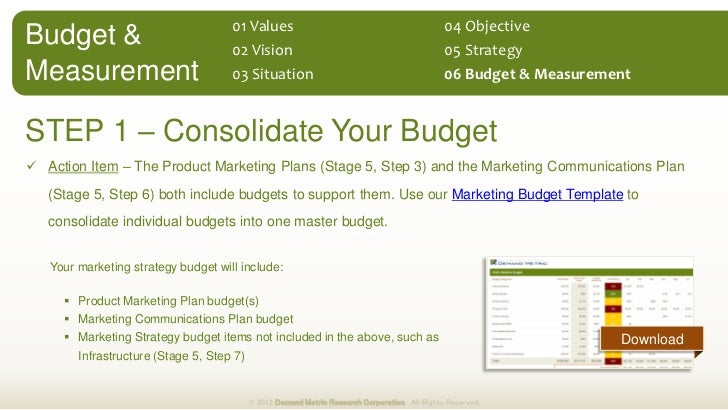 marketing strategy plan methodology tool kit