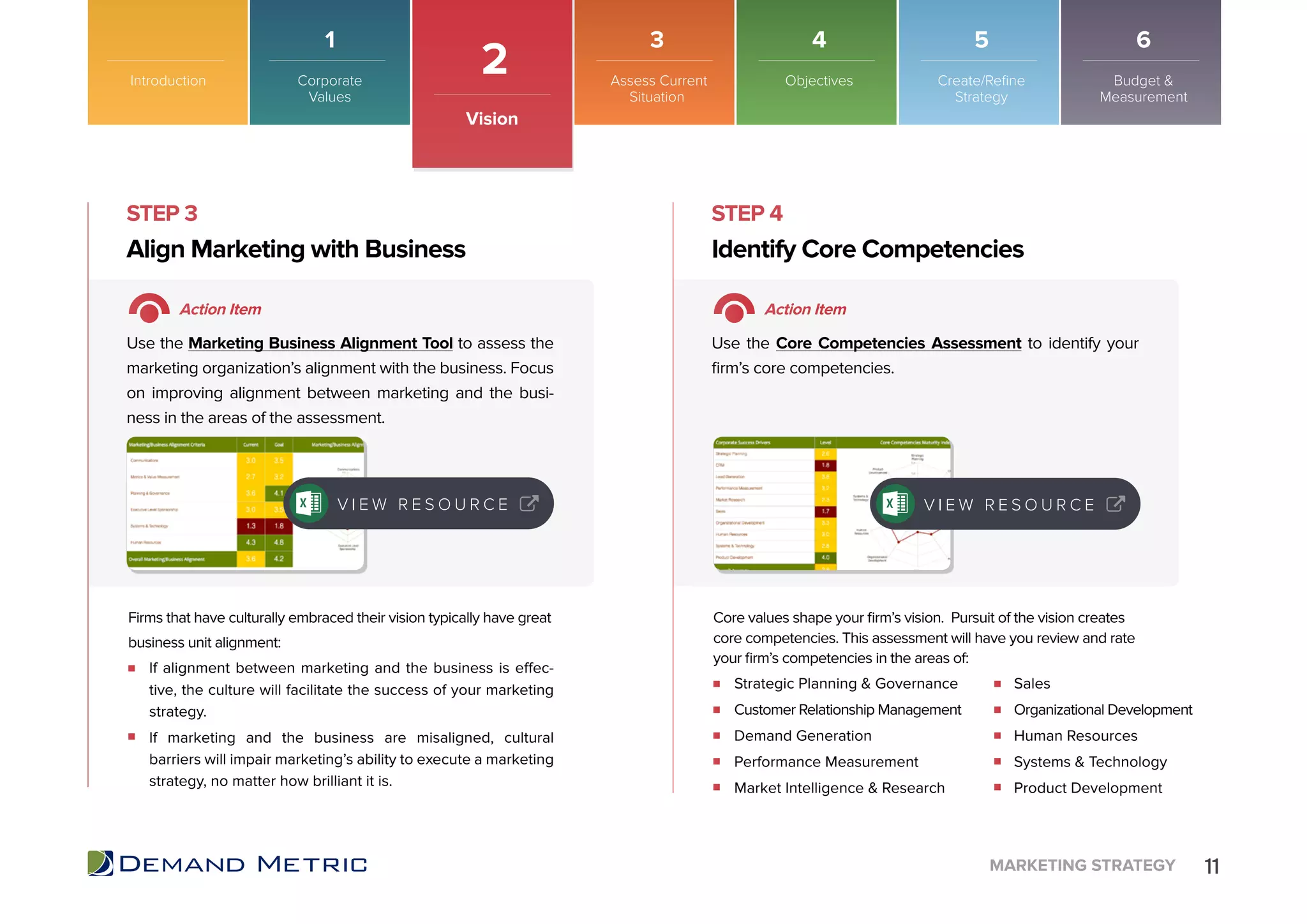11MARKETING STRATEGY
STEP 3 STEP 4
If alignment between marketing and the business is effec-
tive, the culture will facilitate the success of your marketing
strategy.
If marketing and the business are misaligned, cultural
barriers will impair marketing’s ability to execute a marketing
strategy, no matter how brilliant it is.
Strategic Planning & Governance
Customer Relationship Management
Demand Generation
Performance Measurement
Market Intelligence & Research
Sales
Organizational Development
Human Resources
Systems & Technology
Product Development
Align Marketing with Business Identify Core Competencies
Action Item Action Item
Use the Marketing Business Alignment Tool to assess the
marketing organization’s alignment with the business. Focus
on improving alignment between marketing and the busi-
ness in the areas of the assessment.
Use the Core Competencies Assessment to identify your
ﬁrm’s core competencies.
Firms that have culturally embraced their vision typically have great
business unit alignment:
Core values shape your ﬁrm’s vision. Pursuit of the vision creates
core competencies. This assessment will have you review and rate
your ﬁrm’s competencies in the areas of:
V I E W R E S O U R C EV I E W R E S O U R C E V I E W R E S O U R C EV I E W R E S O U R C E
Introduction
2
Vision
Corporate
Values
Assess Current
Situation
Objectives Create/Reﬁne
Strategy
Budget &
Measurement
1 3 4 5 6
 
