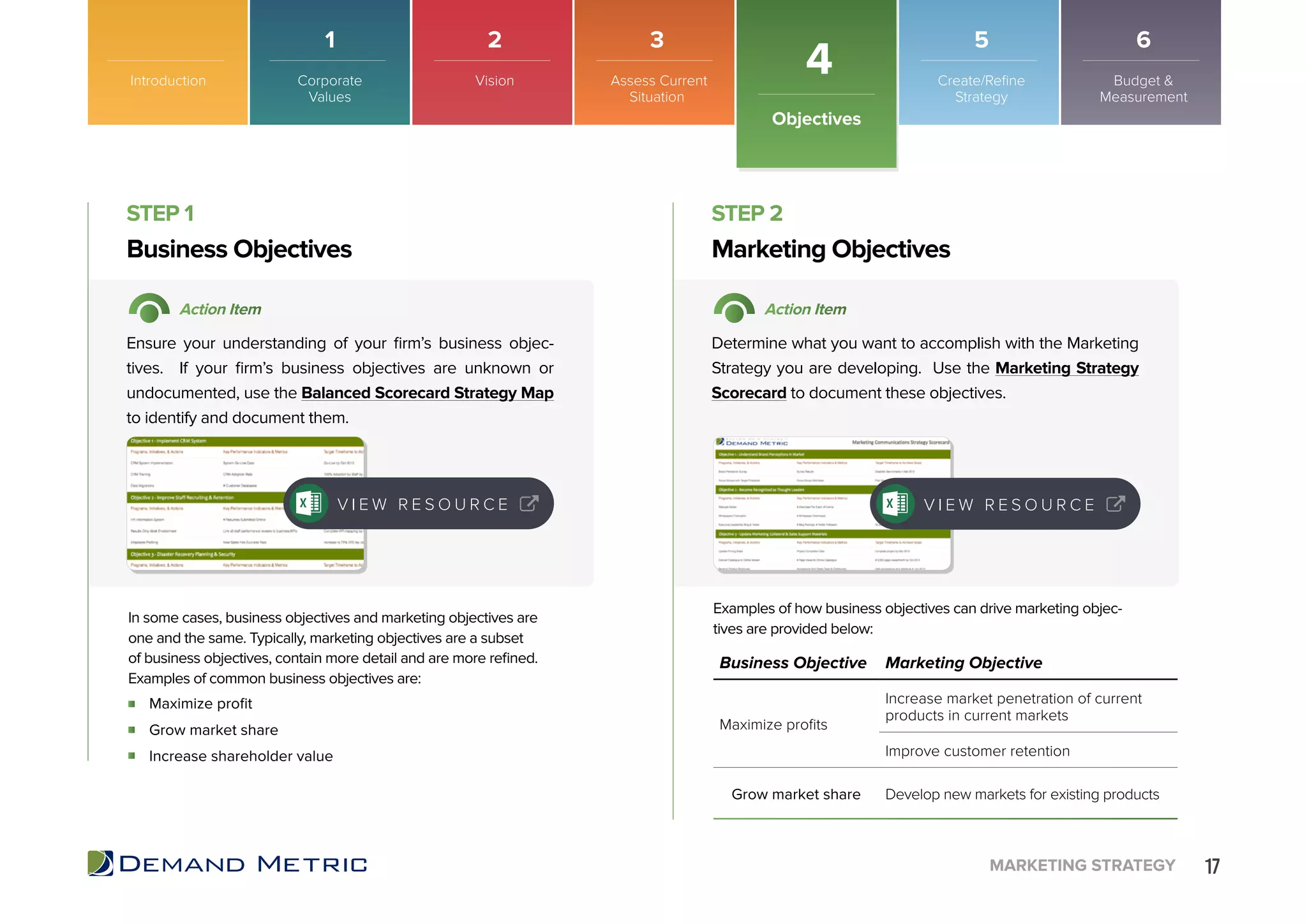 17MARKETING STRATEGY
Introduction
Objectives
4
Maximize proﬁt
Grow market share
Increase shareholder value
Business Objectives Marketing Objectives
STEP 1 STEP 2
Action Item Action Item
Ensure your understanding of your ﬁrm’s business objec-
tives. If your ﬁrm’s business objectives are unknown or
undocumented, use the Balanced Scorecard Strategy Map
to identify and document them.
Determine what you want to accomplish with the Marketing
Strategy you are developing. Use the Marketing Strategy
Scorecard to document these objectives.
In some cases, business objectives and marketing objectives are
one and the same. Typically, marketing objectives are a subset
of business objectives, contain more detail and are more reﬁned.
Examples of common business objectives are:
Examples of how business objectives can drive marketing objec-
tives are provided below:
V I E W R E S O U R C EV I E W R E S O U R C E V I E W R E S O U R C EV I E W R E S O U R C E
Corporate
Values
Vision Assess Current
Situation
Create/Reﬁne
Strategy
Budget &
Measurement
1 2 3 5 6
Business Objective Marketing Objective
Maximize proﬁts
Increase market penetration of current
products in current markets
Improve customer retention
Grow market share Develop new markets for existing products
 