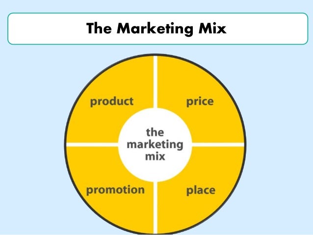 Marketing strategy tools