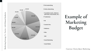 Marketing Strategy Vs. Tactics - Identifying the Significance | PDF