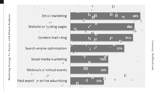 Marketing Strategy Vs. Tactics - Identifying the Significance | PDF