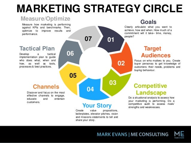 Marketing Strategy Workshop