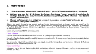 Variables Pivots Marketing Stratégique S5.PESTEL et SWOT.pdf