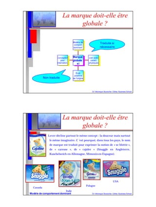 Dr Véronique Boulocher, Edhec Business School
Conception
pour
internation.
Conception
pour
internation.
Eval.
positive
de l’origine
Eval.
positive
de l’origine
Lien avec
caract.
physiques
Lien avec
caract.
physiques
Modèle de
comport.
dominant
Modèle de
comport.
dominant
Marque
globale
si
Marque
globale
si
Traduite si
nécessaire
Non traduite
La marque doit-elle être
globale ?
Dr Véronique Boulocher, Edhec Business School
USA
Canada
Italie
Pologne
La marque doit-elle être
globale ?
Lever décline partout le même concept : la douceur mais surtout
le même imaginaire. C ’est pourquoi, dans tous les pays, le nom
de marque est traduit pour exprimer la notion de « se blottir »,
de « caresse », de « cajoler » (Snuggle en Angleterre,
Kuschelweich en Allemagne, Mimosin en Espagne).
Modèle de comportement dominant
 