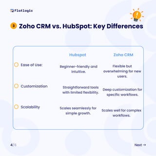 Zoho CRM VS HubSpot: Which One To Choose In 2024 | PDF