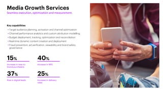 Media Growth Services
• Target audience planning, activation and channel optimization
• Channel performance analytics and custom attribution modelling
• Budget deployment, tracking, optimization and reconciliation
• Real-time dynamic content creation and deployment
• Fraud prevention, ad verification, viewability and brand safety
governance
Seamless execution, optimization and measurement.
Key capabilities
37%
Rise in digital leads
40%
Increase in NPS
15%
Increase in new-to-
brand purchasers
Increase in delivery
rates
25%
 