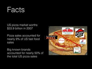 Facts
US pizza market worths
$33.9 billion in 2007
Pizza sales accounted for
nearly 9% of US fast food
sales
Big known brands
accounted for nearly 50% of
the total US pizza sales
 