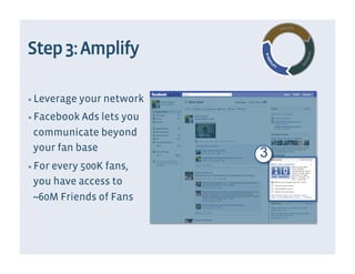 Step 3: Amplify

▪  Leverage your network

▪  Facebook Ads lets you
 communicate beyond
 your fan base
                           3
▪  For every 500K fans,
 you have access to
 ~60M Friends of Fans
 