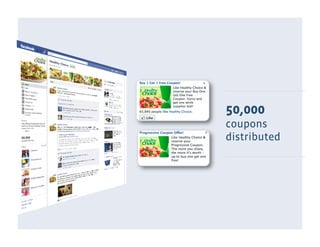 50,000
coupons
distributed
 