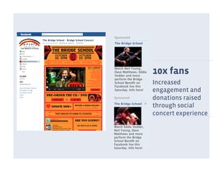 10x fans
Increased
engagement and
donations raised
through social
concert experience
                 	
  
 