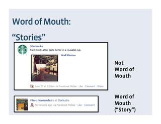 Word of Mouth:
“Stories”

                 Not
                 Word of
                 Mouth


                 Word of
                 Mouth
                 (“Story”)
 