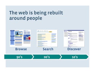 The web is being rebuilt
around people




  Browse      Search       Discover

   90’s        00’s          10’s
 