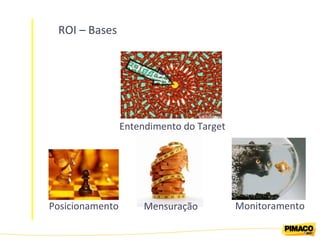 ROI – Bases Entendimento do Target Posicionamento Mensuração Monitoramento 