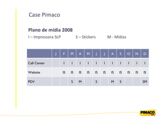 Case Pimaco Plano de mídia 2008 I – Impressora SLP S – Stickers M - Mídias J F M A M J J A S O N D Call Center I I I I I I I I I I I Website IS IS IS IS IS IS IS IS IS IS IS PDV S M S M S SM 