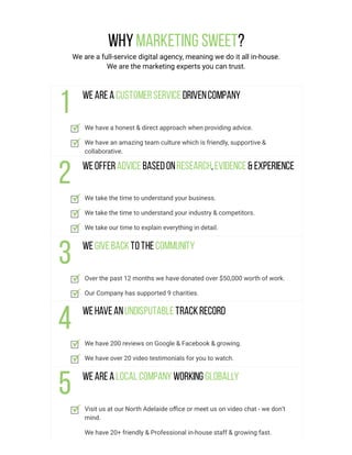 WhyMarketing Sweet?
We are a full-service digital agency, meaning we do it all in-house.
We are the marketing experts you can trust.
Weareacustomerservicedrivencompany
We have a honest & direct approach when providing advice.
We have an amazing team culture which is friendly, supportive &
collaborative.
Weofferadvicebasedonresearch,evidence& experience
We take the time to understand your business.
We take the time to understand your industry & competitors.
We take our time to explain everything in detail.
Wegivebacktothecommunity
Over the past 12 months we have donated over $50,000 worth of work.
Our Company has supported 9 charities.
Wehaveanundisputabletrackrecord
We have 200 reviews on Google & Facebook & growing.
We have over 20 video testimonials for you to watch.
Wearealocal company working globally
Visit us at our North Adelaide oﬃce or meet us on video chat - we don’t
mind.
We have 20+ friendly & Professional in-house staff & growing fast.
 