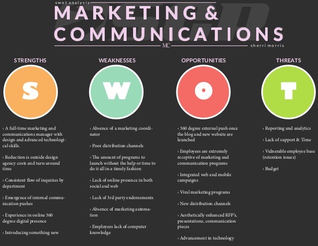 marketing swot analysis