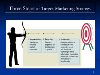 Segmentation, Targeting & Positioning in Marketing Tactics – STP ...